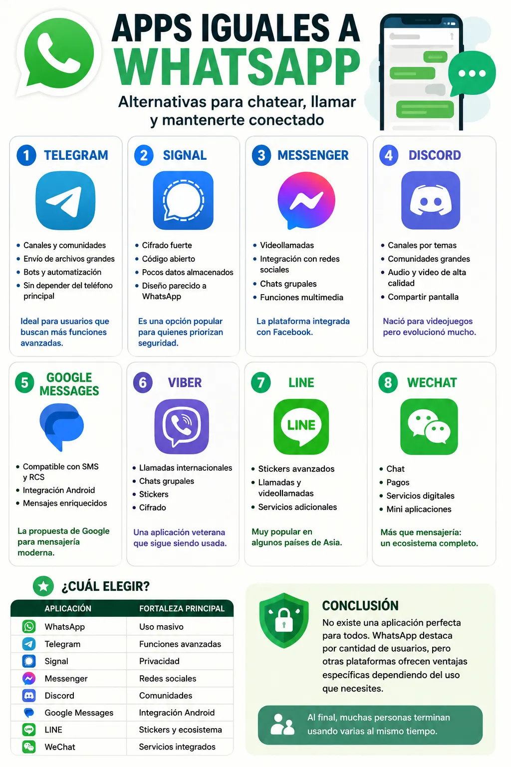 Apps iguales a WhatsApp: alternativas para chatear, llamar y mantenerte conectado