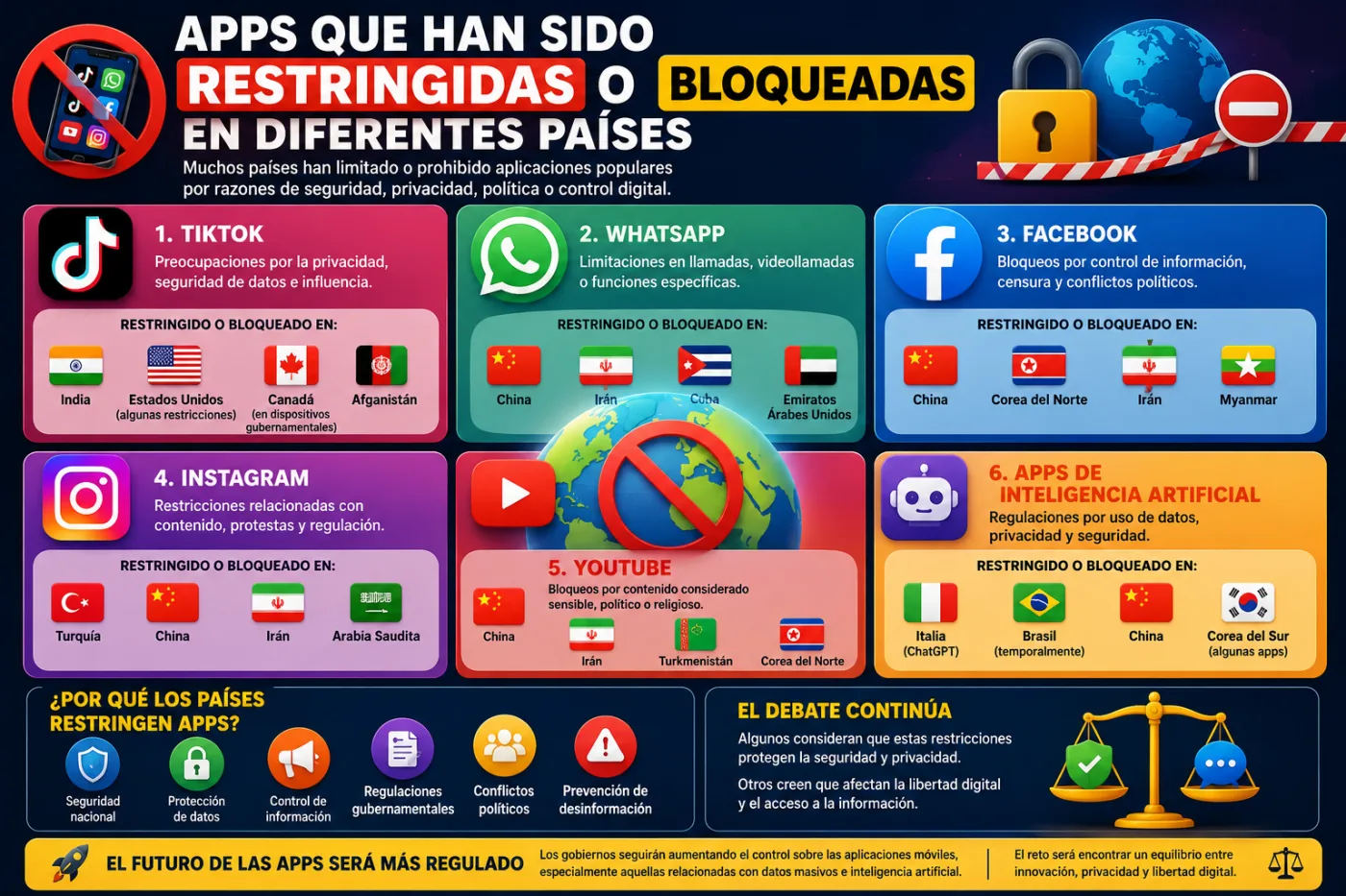 Apps que han sido restringidas o bloqueadas en diferentes países