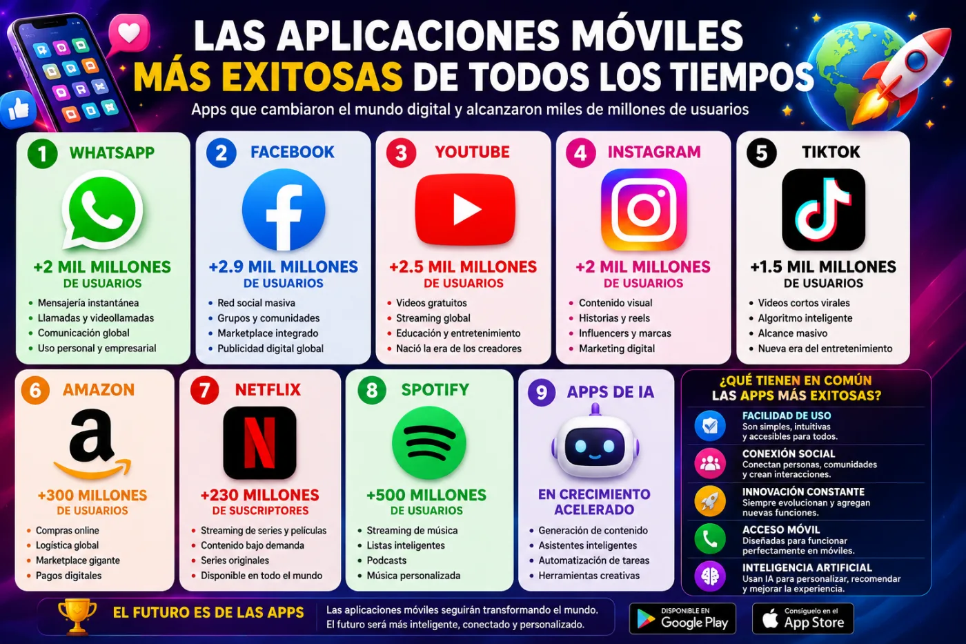 Las aplicaciones móviles más exitosas de todos los tiempos