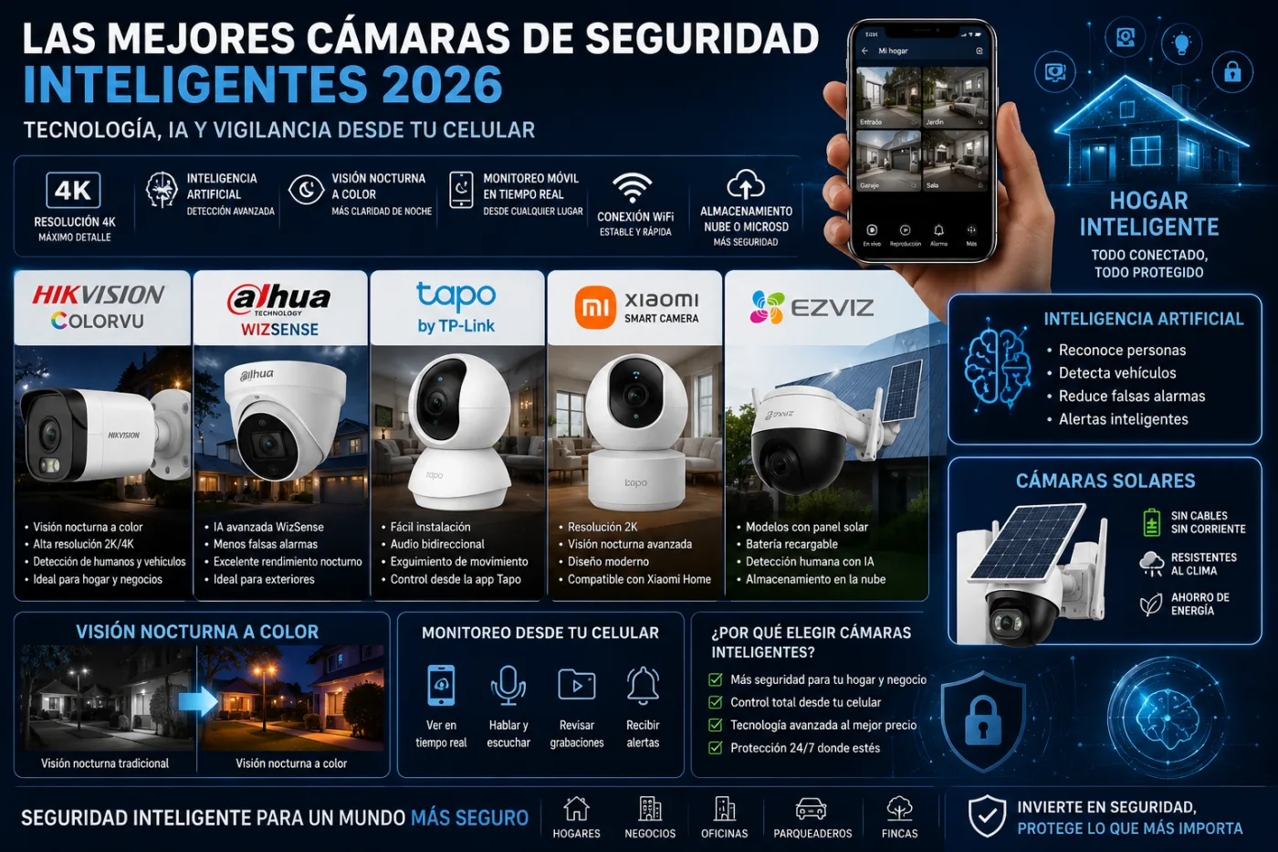 Las mejores cámaras de seguridad inteligentes de 2026: tecnología, IA y vigilancia desde el celular