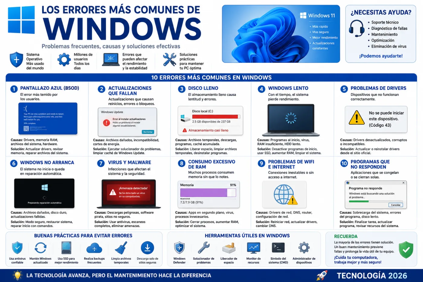 Los errores más comunes de Windows: fallas que millones de usuarios siguen sufriendo 