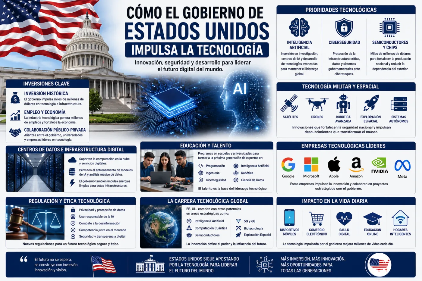 Cómo el gobierno de Estados Unidos impulsa la tecnología: inteligencia artificial, ciberseguridad y el futuro digital