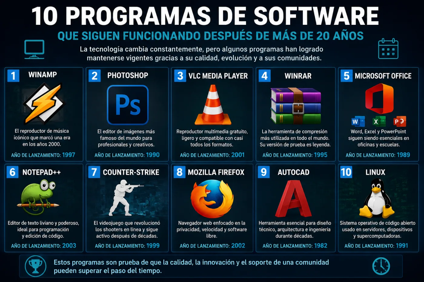 10 programas de software que siguen funcionando después de más de 20 años