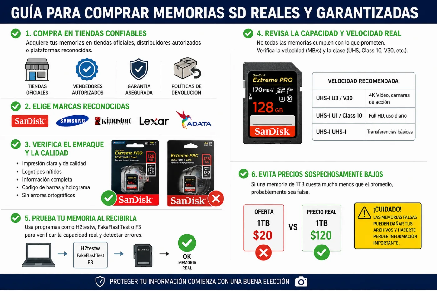 Cómo comprar memorias SD originales y evitar caer en productos falsos