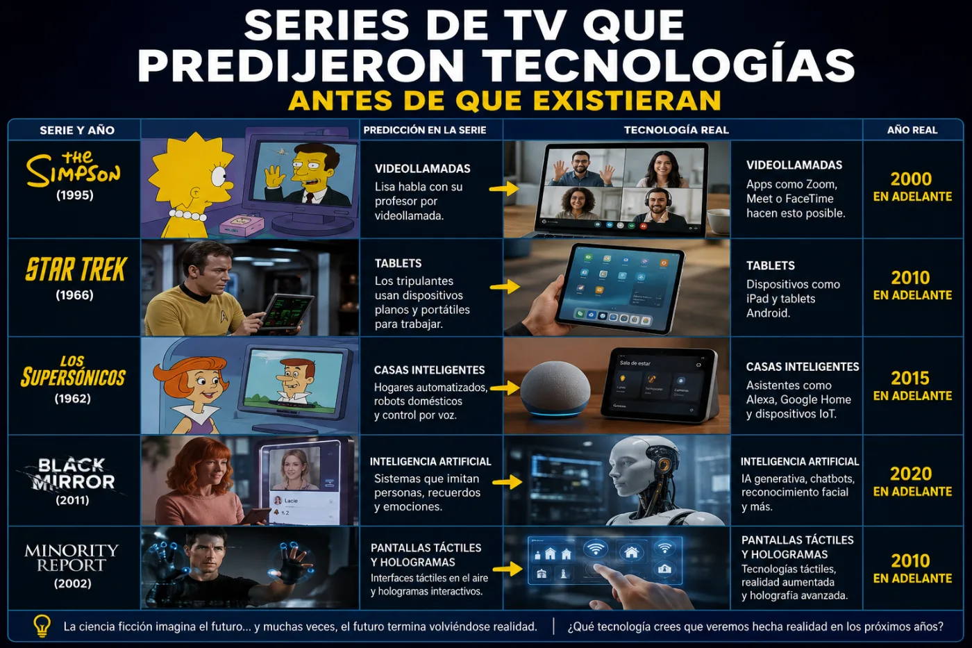 Series de TV que “predijeron” tecnologías antes de que existieran