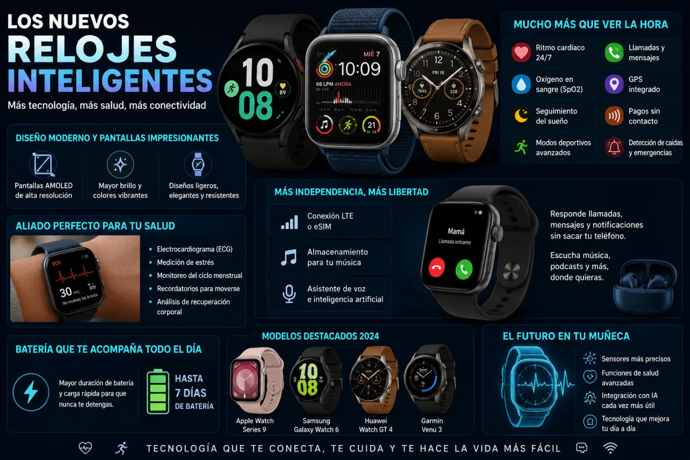 Los nuevos relojes inteligentes: más que un accesorio tecnológico