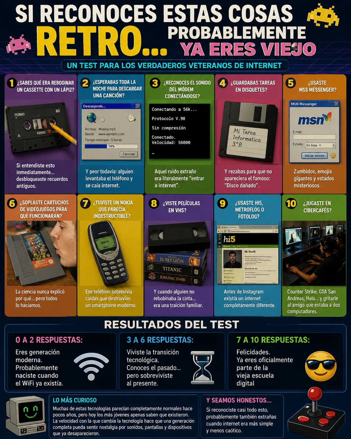 Si reconoces estas cosas retro… probablemente ya eres veterano de internet 😅