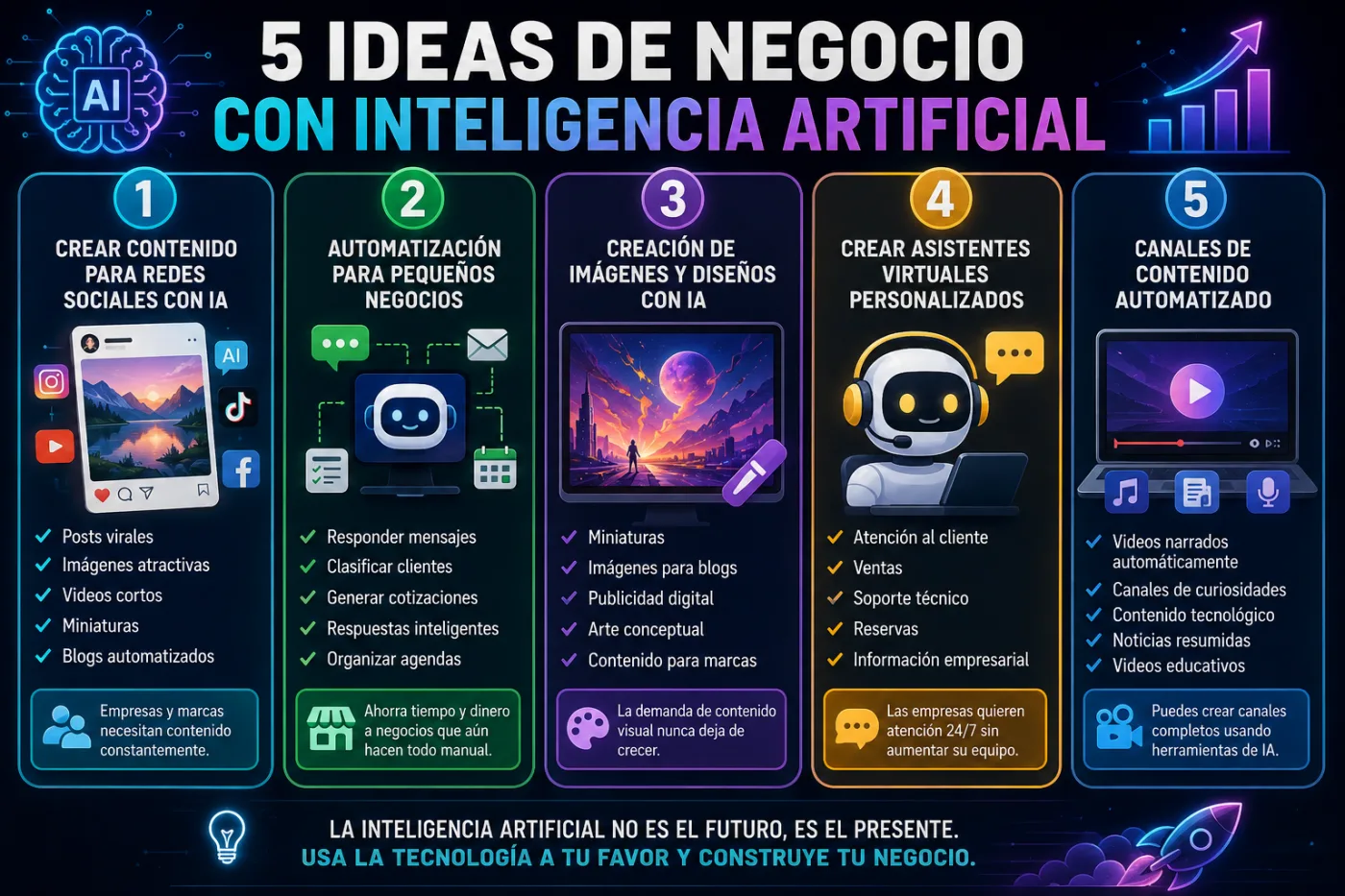 5 ideas de negocio con inteligencia artificial que podrían generar dinero este año