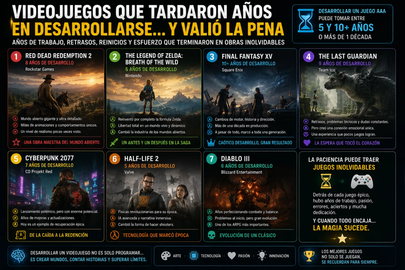 Videojuegos que tardaron tantos años en desarrollarse… y realmente valieron la pena