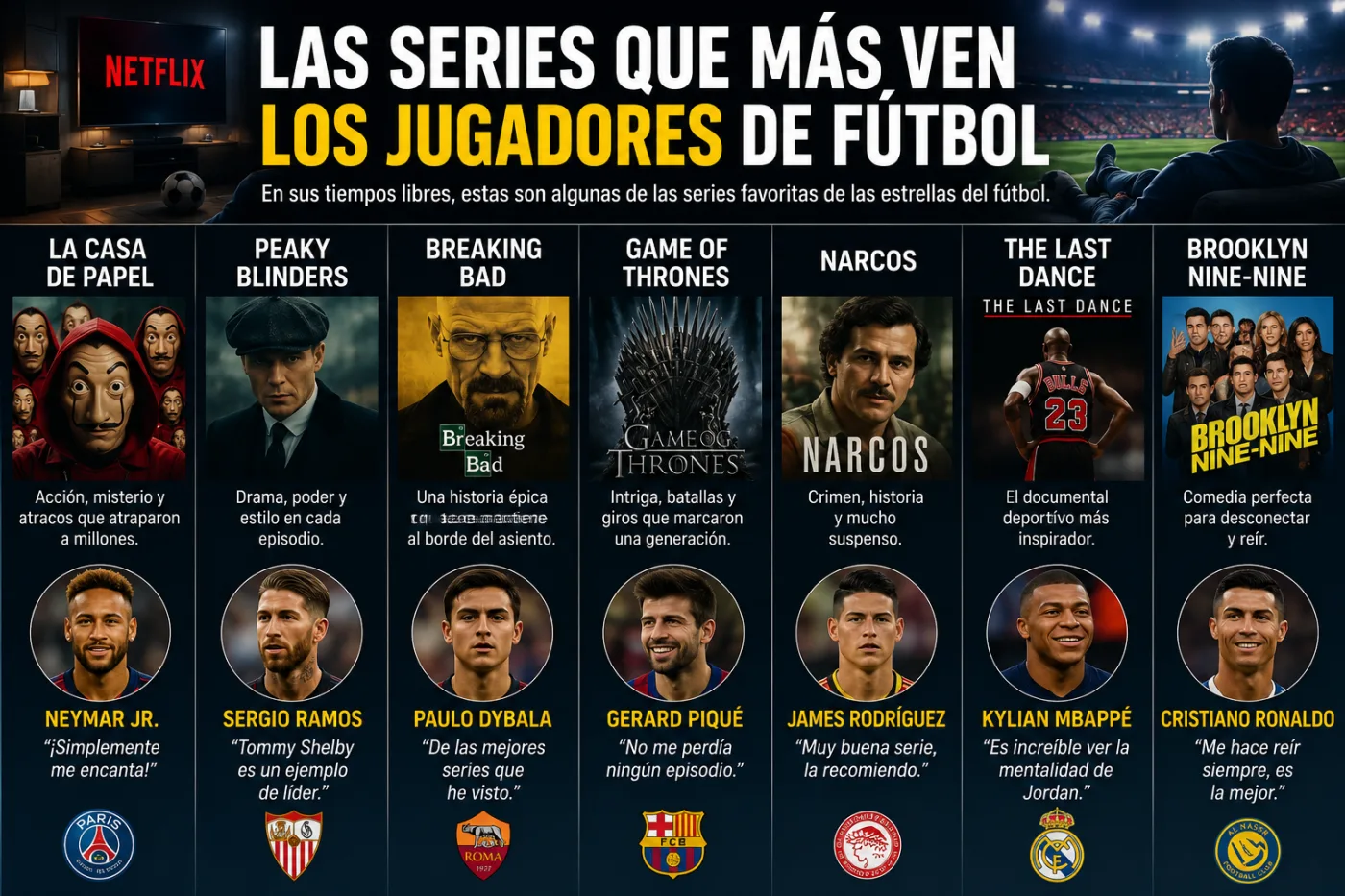 Las Series que Más Ven los Jugadores Profesionales de Fútbol en su Tiempo Libre
