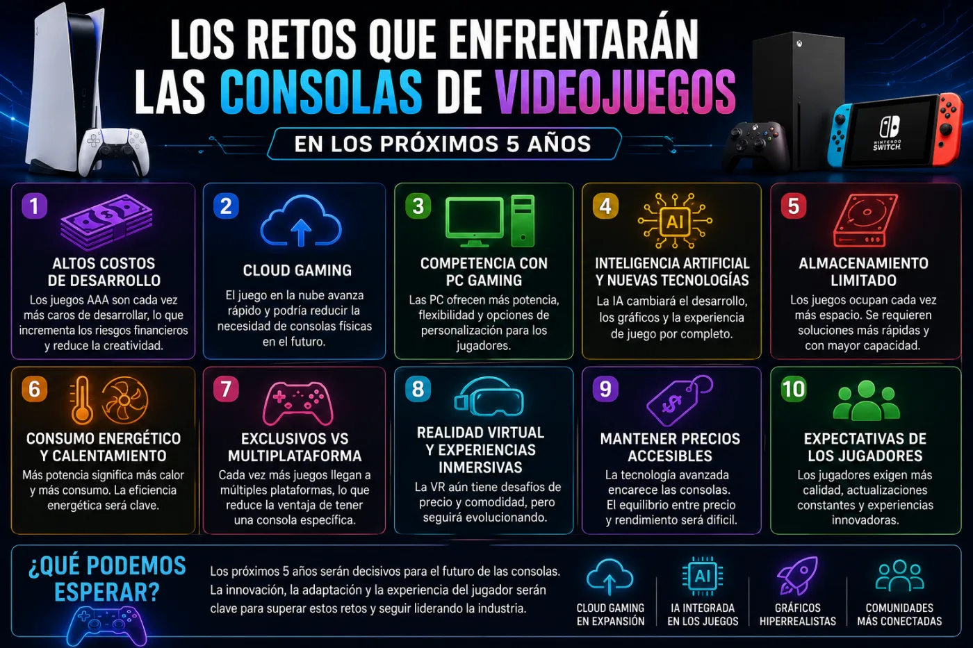 Los Grandes Retos que Enfrentarán las Consolas de Videojuegos en los Próximos 5 Años