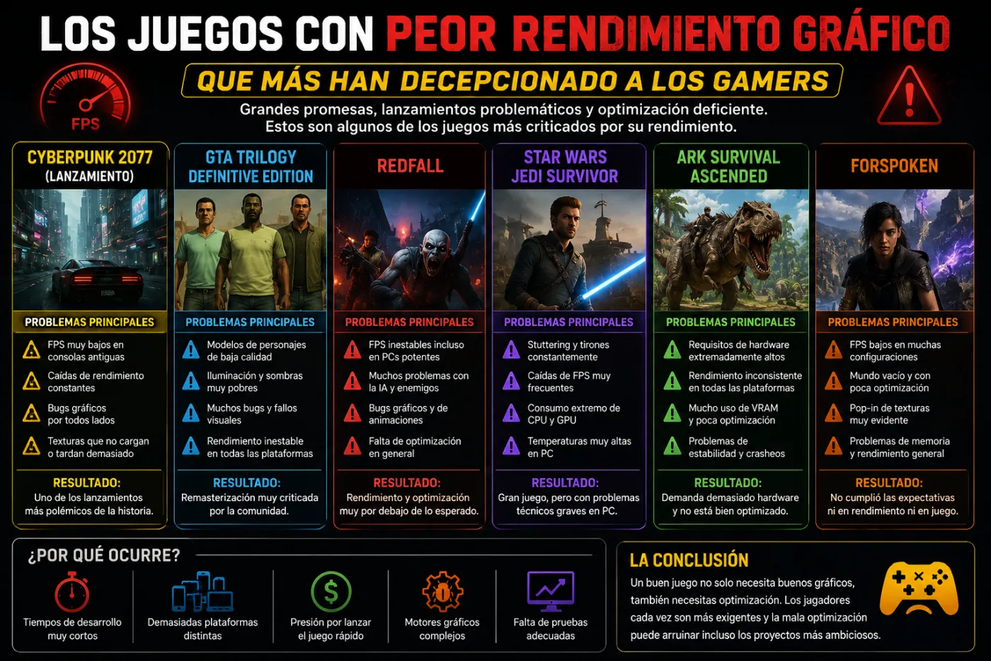 Los Juegos con Peor Rendimiento Gráfico que Más Han Decepcionado a los Gamers