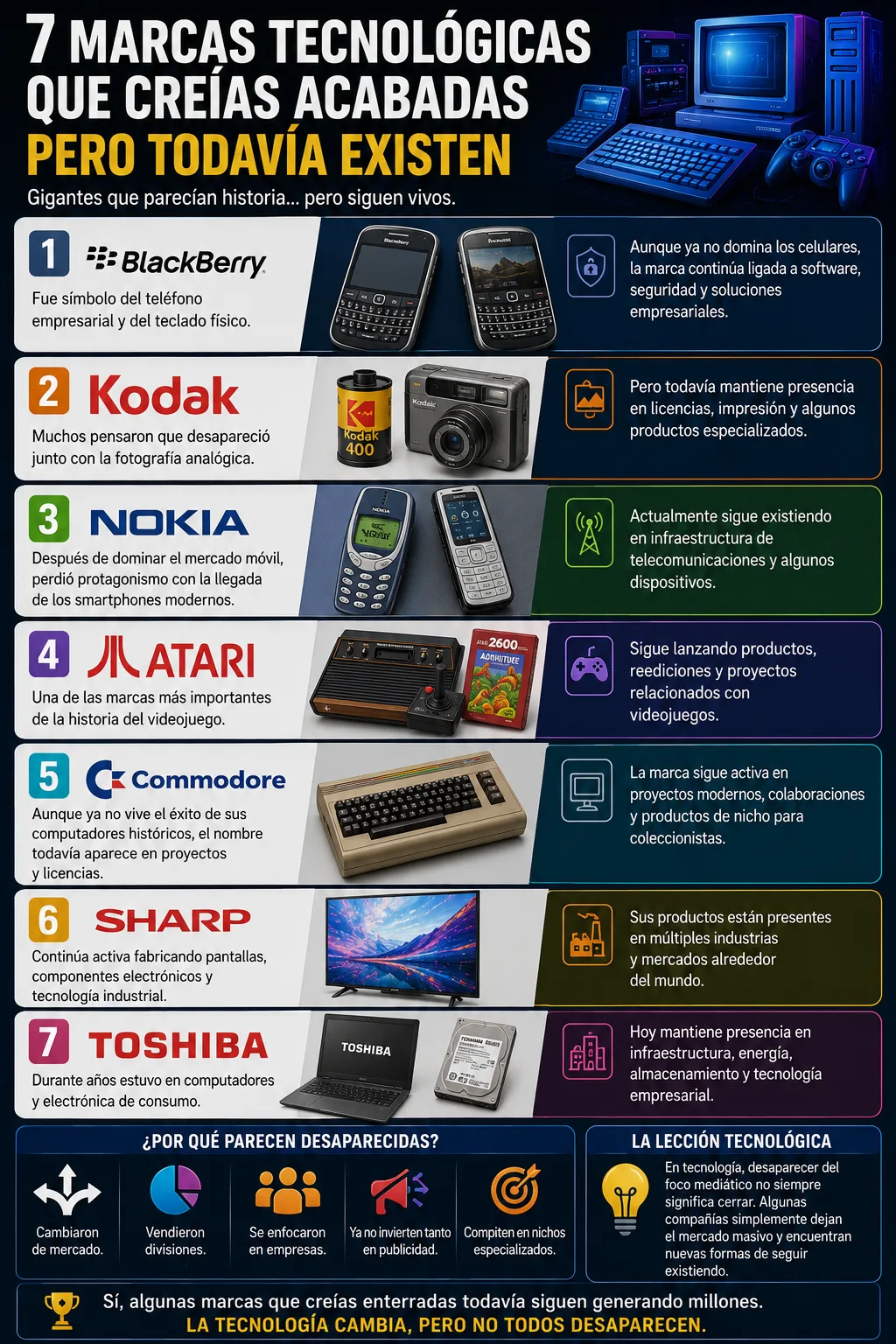 7 marcas tecnológicas que creías acabadas… pero todavía existen