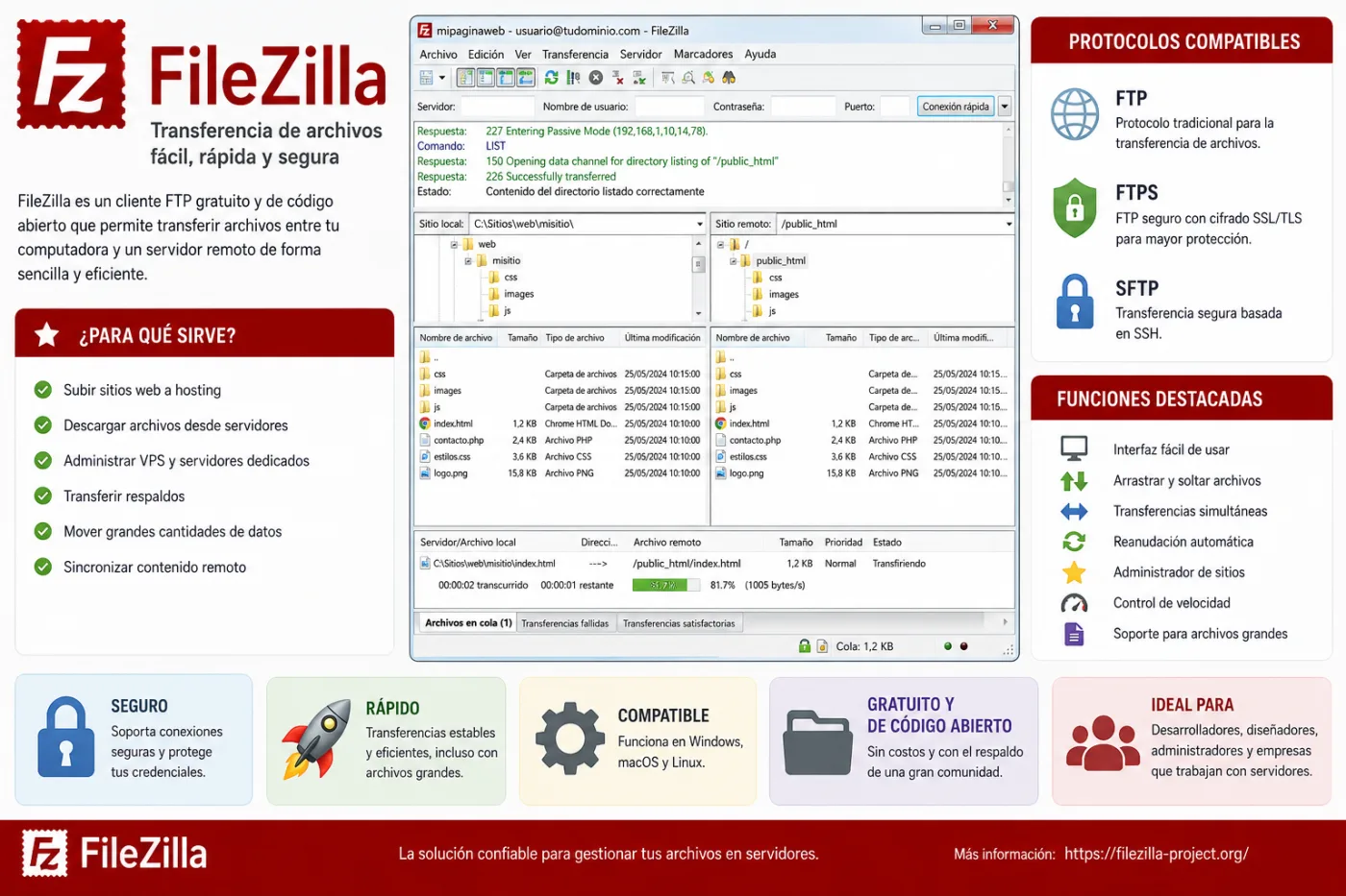 FileZilla: el programa que facilitó la transferencia de archivos entre computadoras y servidores