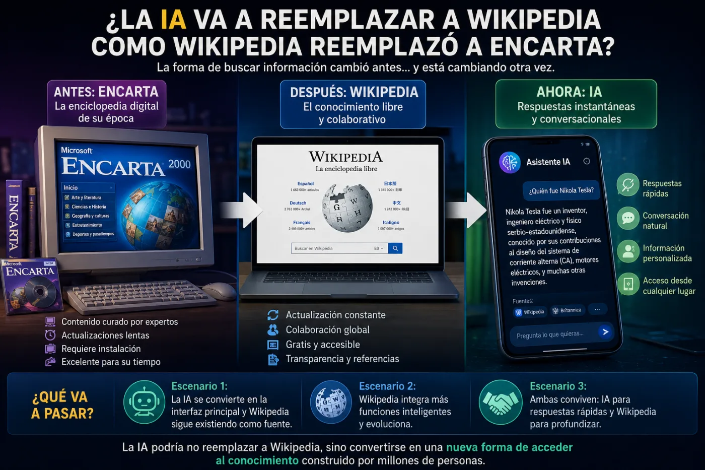 ¿La IA va a reemplazar a Wikipedia como Wikipedia reemplazó a Encarta?