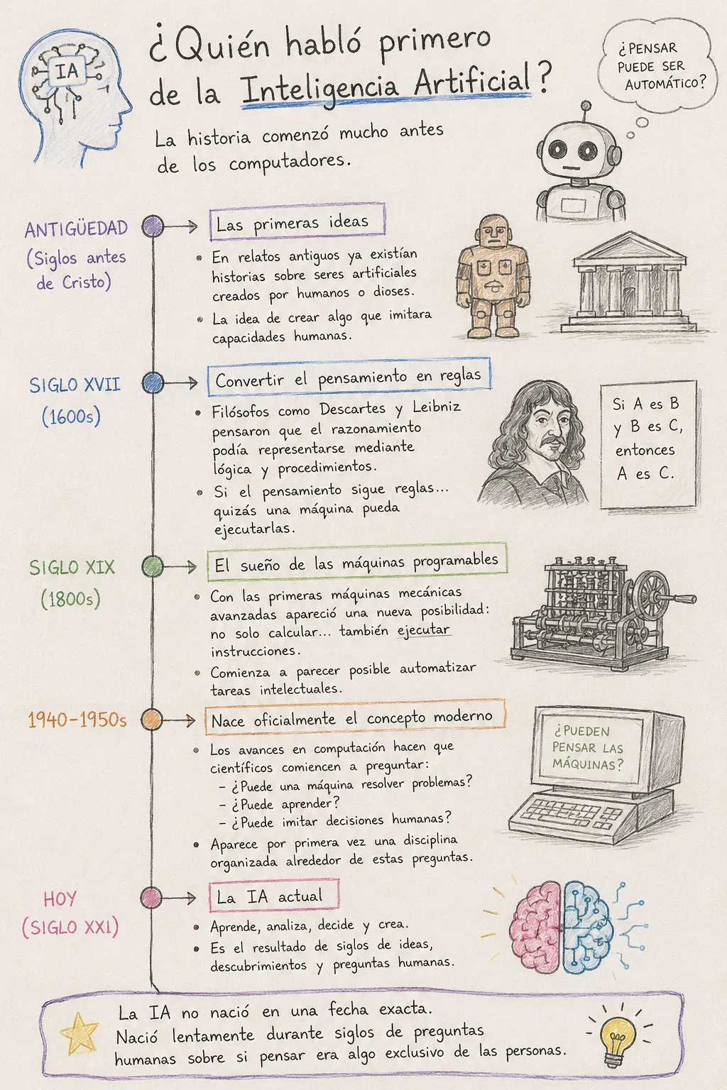 ¿Quién habló primero de la inteligencia artificial? La historia comenzó mucho antes de los computadores