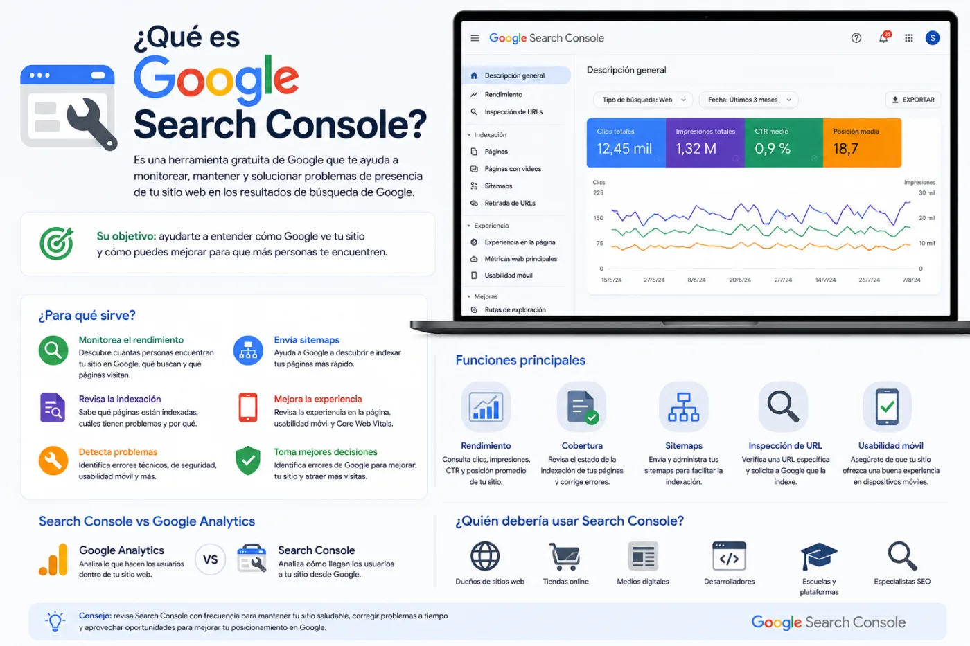 ¿Qué es Google Search Console y para qué sirve?
