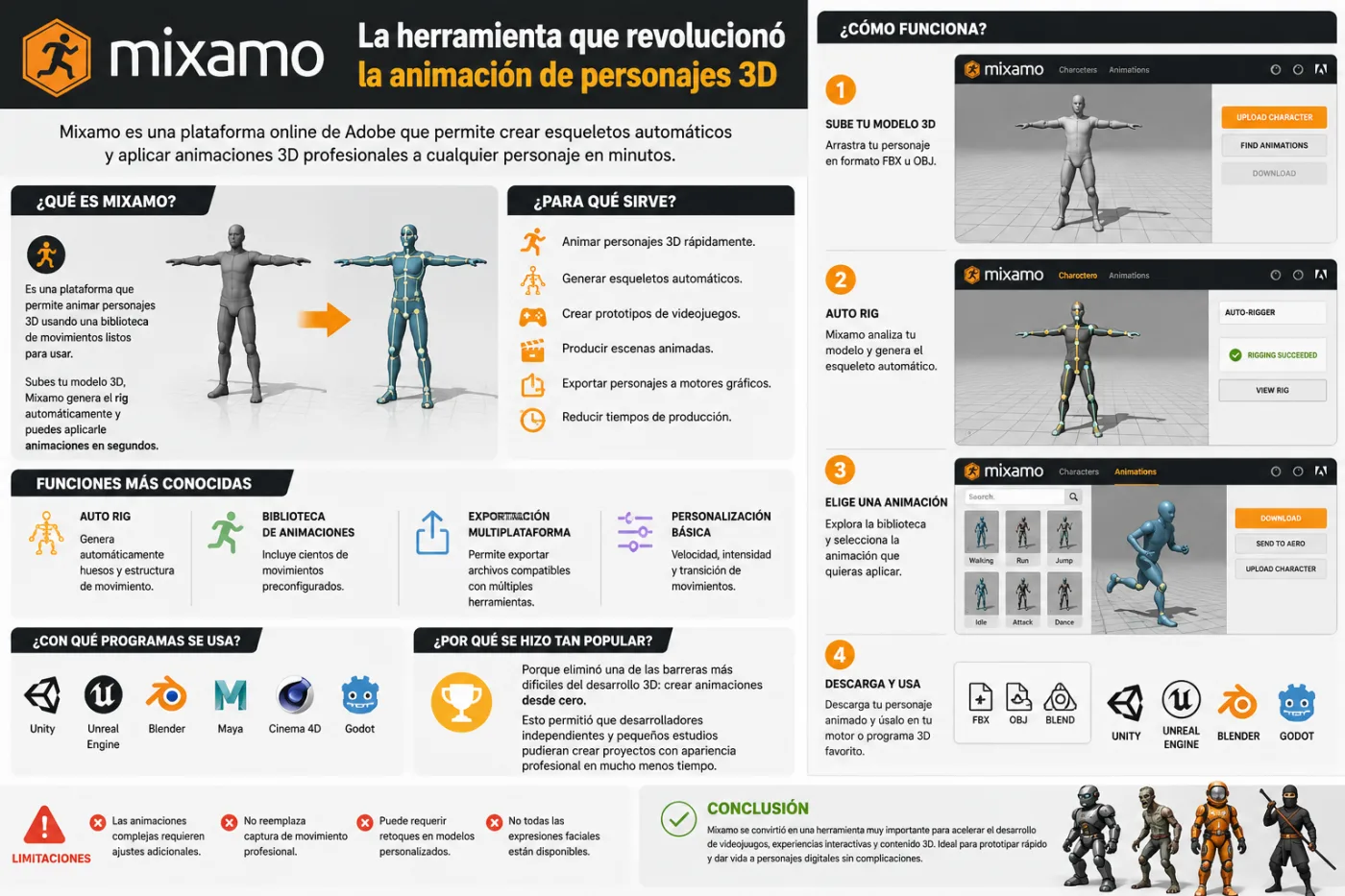 Mixamo: la herramienta que revolucionó la animación de personajes 3D