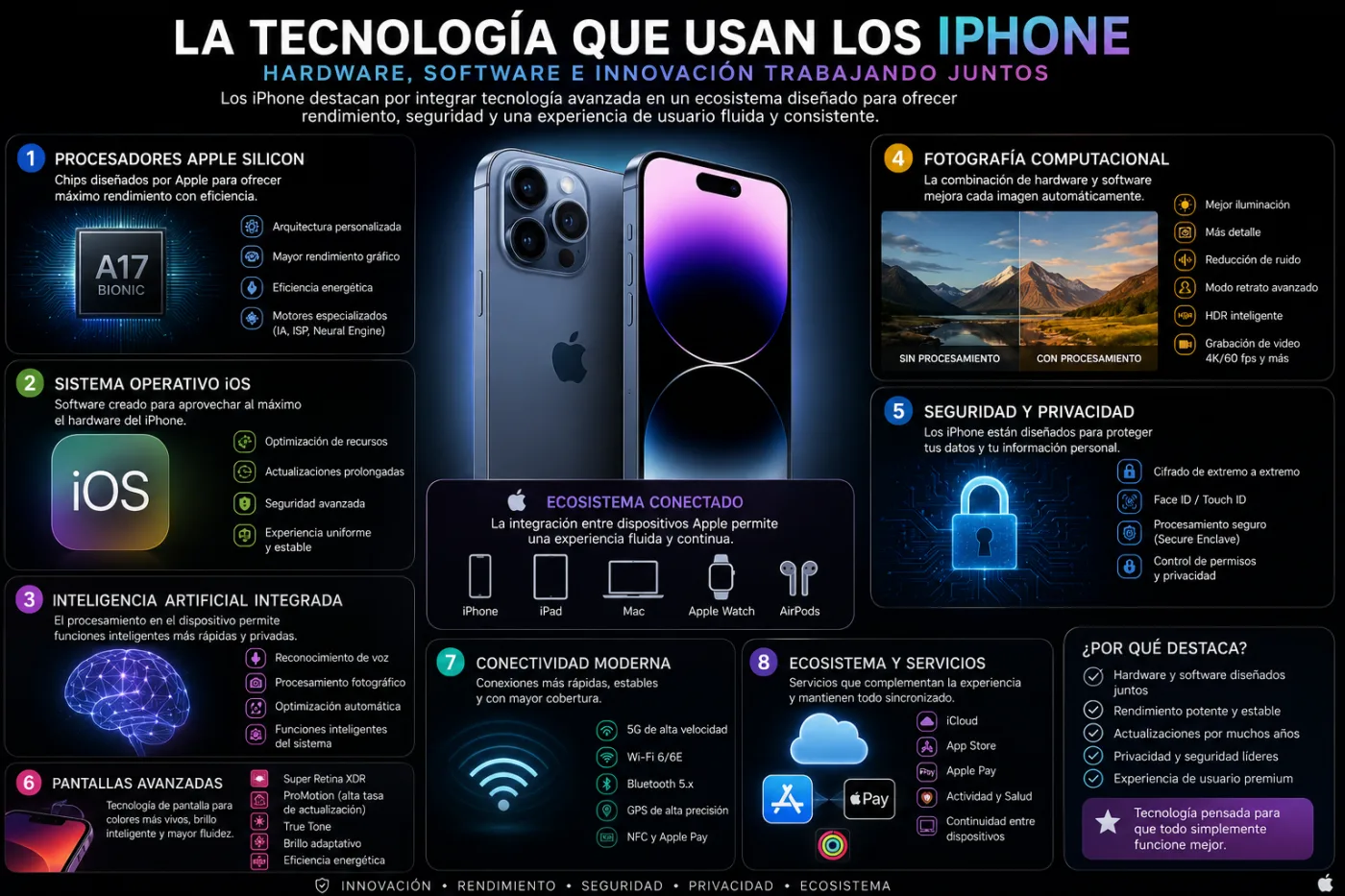 La tecnología que usan los iPhone: el ecosistema que cambió la industria móvil