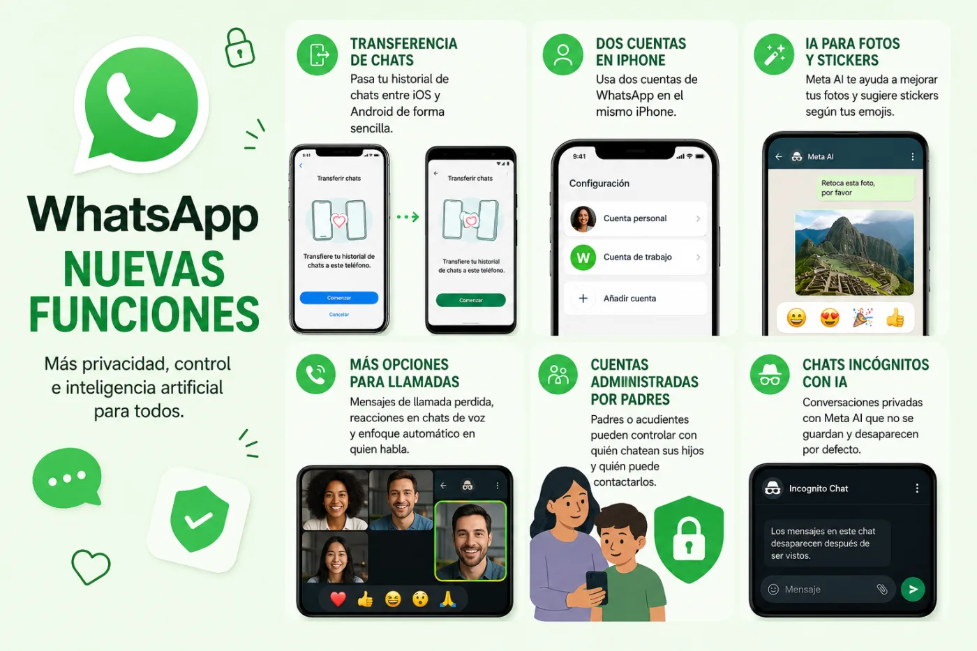 WhatsApp y sus nuevas funciones: más privacidad, IA y control para los usuarios