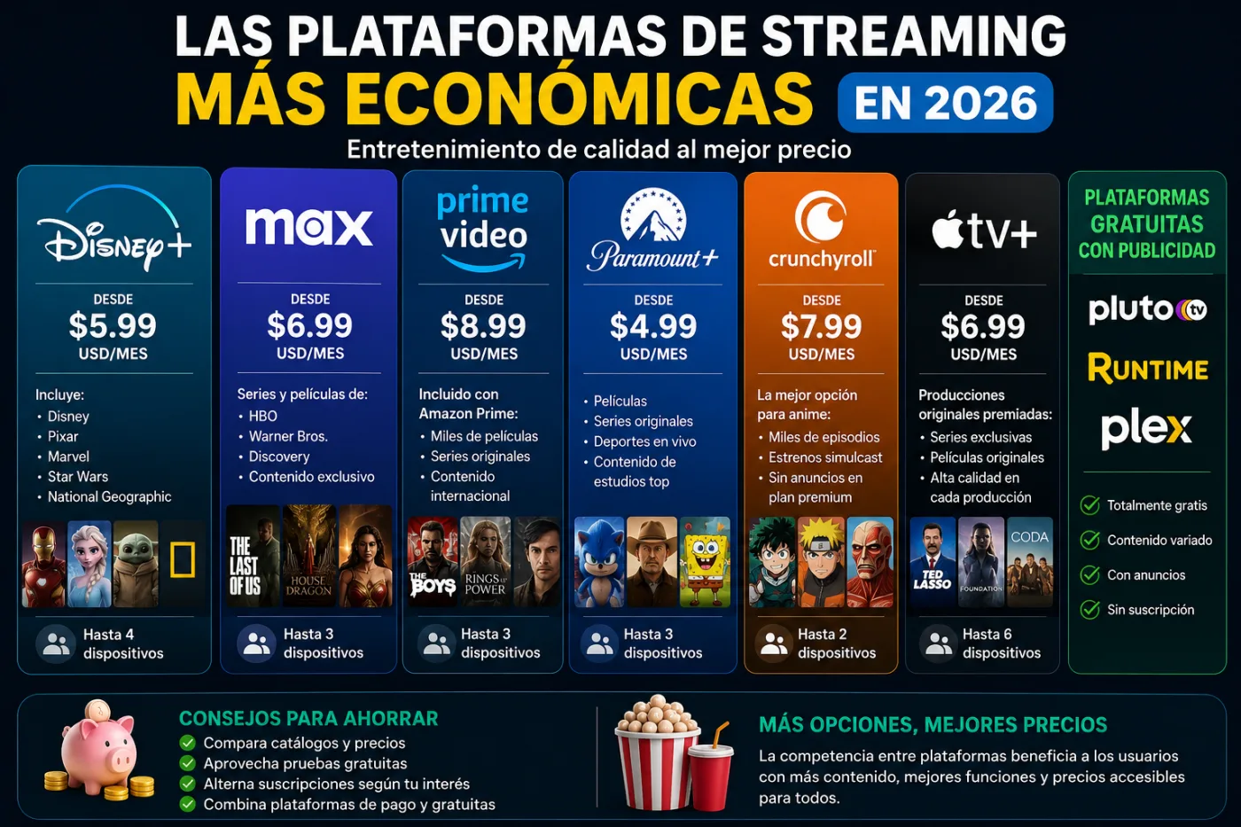 Las Plataformas de Streaming Más Económicas en 2026: ¿Cuál Ofrece Más por Menos?