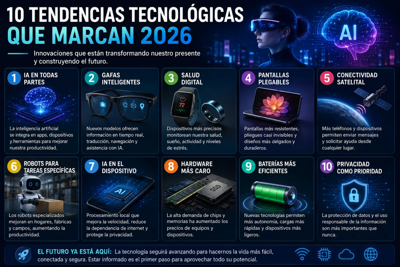 Las 10 Tendencias Tecnológicas que Están Marcando 2026