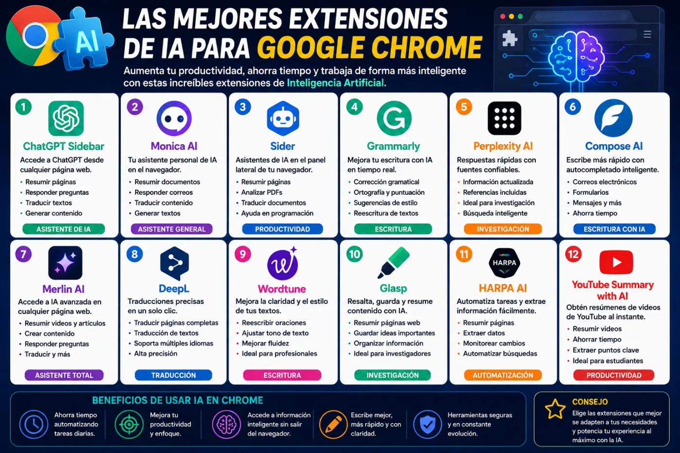 Las mejores extensiones de IA para Google Chrome que aumentarán tu productividad