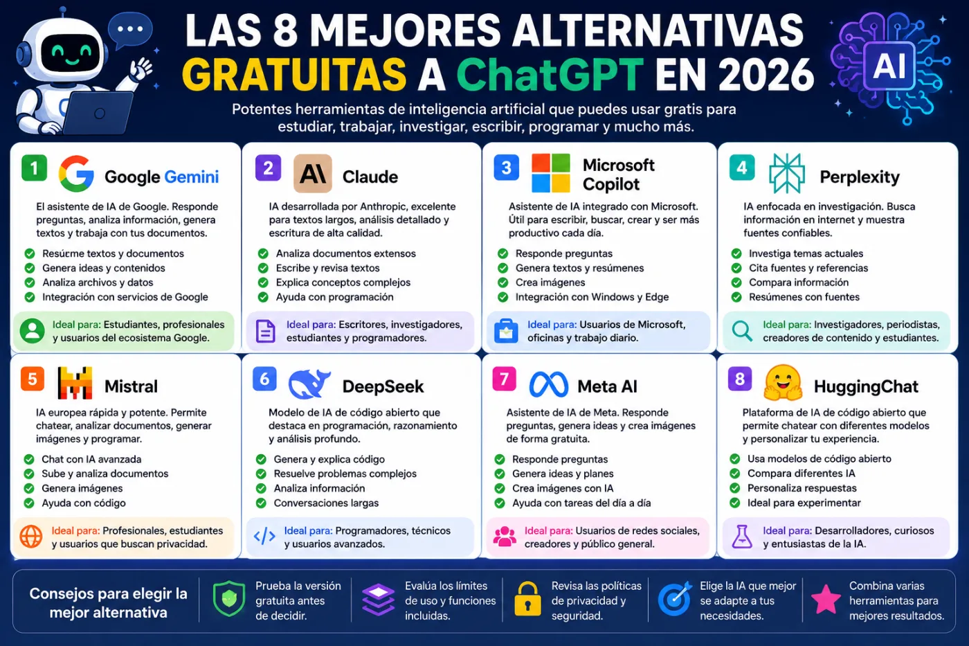Las 8 mejores alternativas gratuitas a ChatGPT en 2026